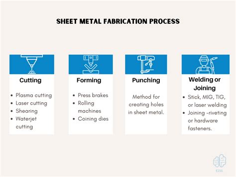 sheet metal manufacturing processes pdf|sheet metal manufacturing techniques.